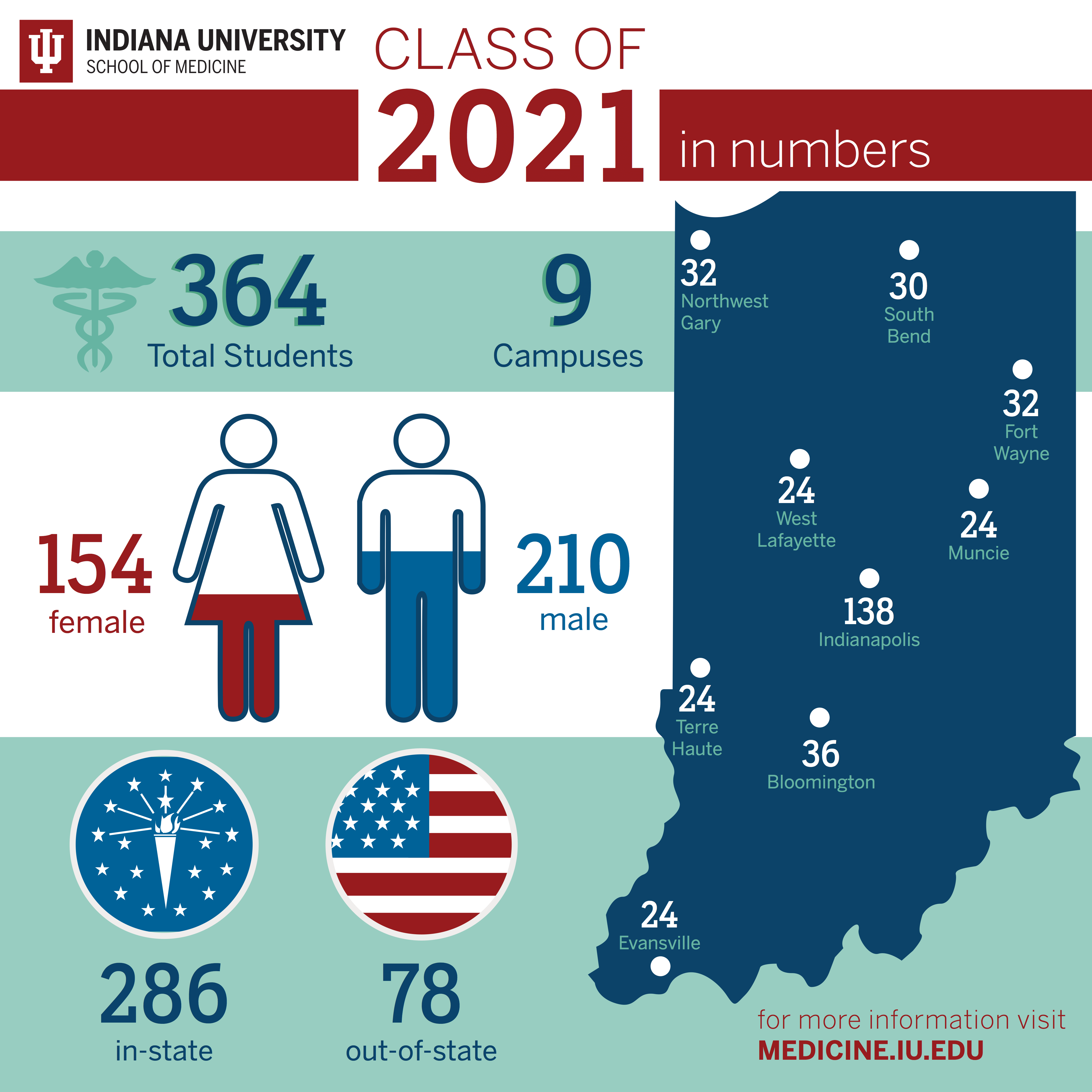 IUSM Class of 2021