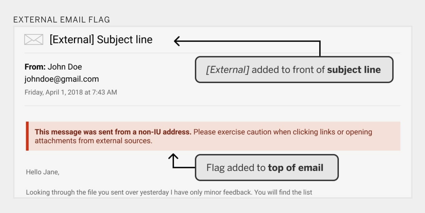 External Email Flagging