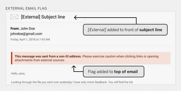 External Email Flagging External Email Flagging