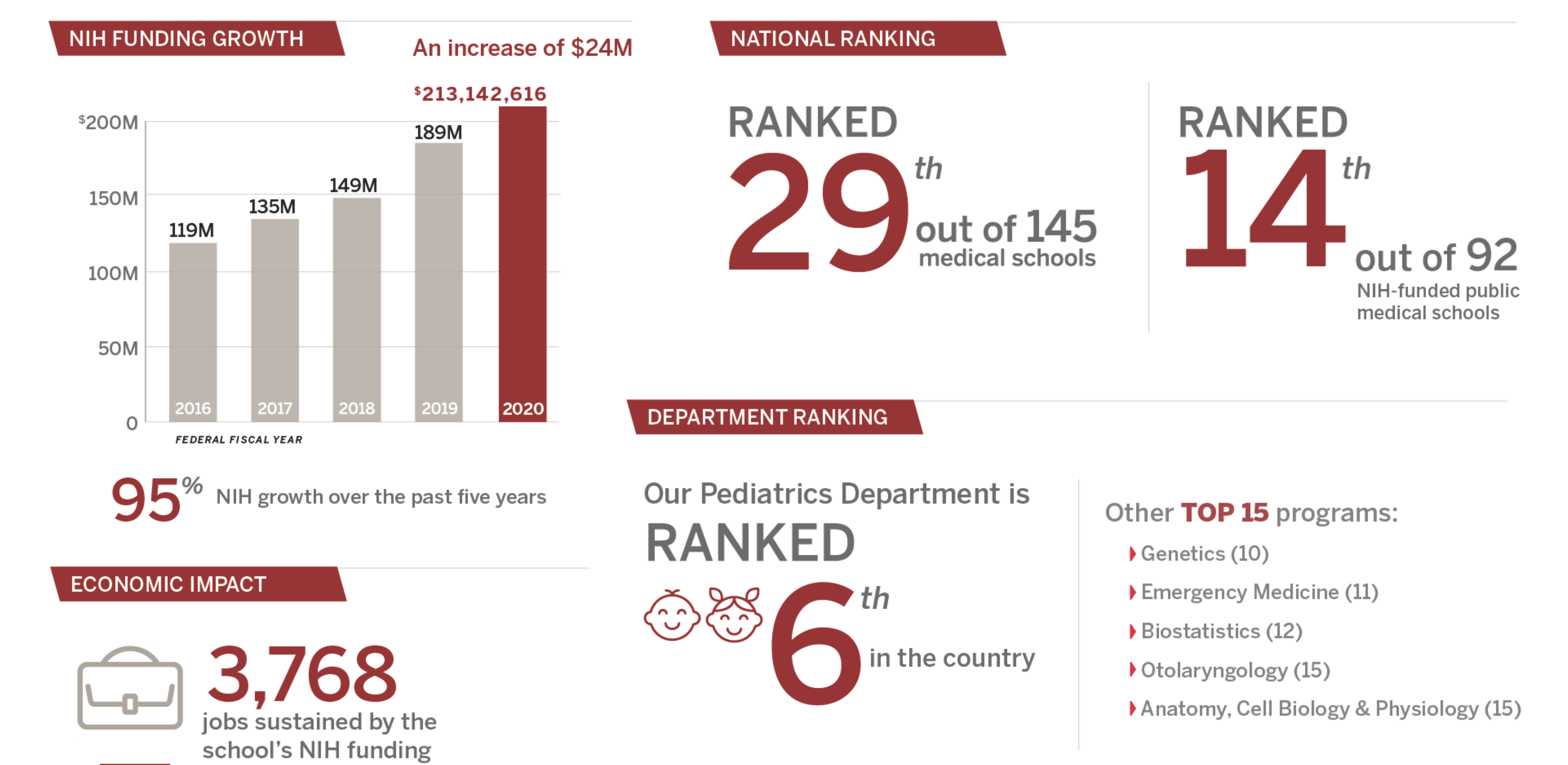 Spring 2021 All School meeting graphs