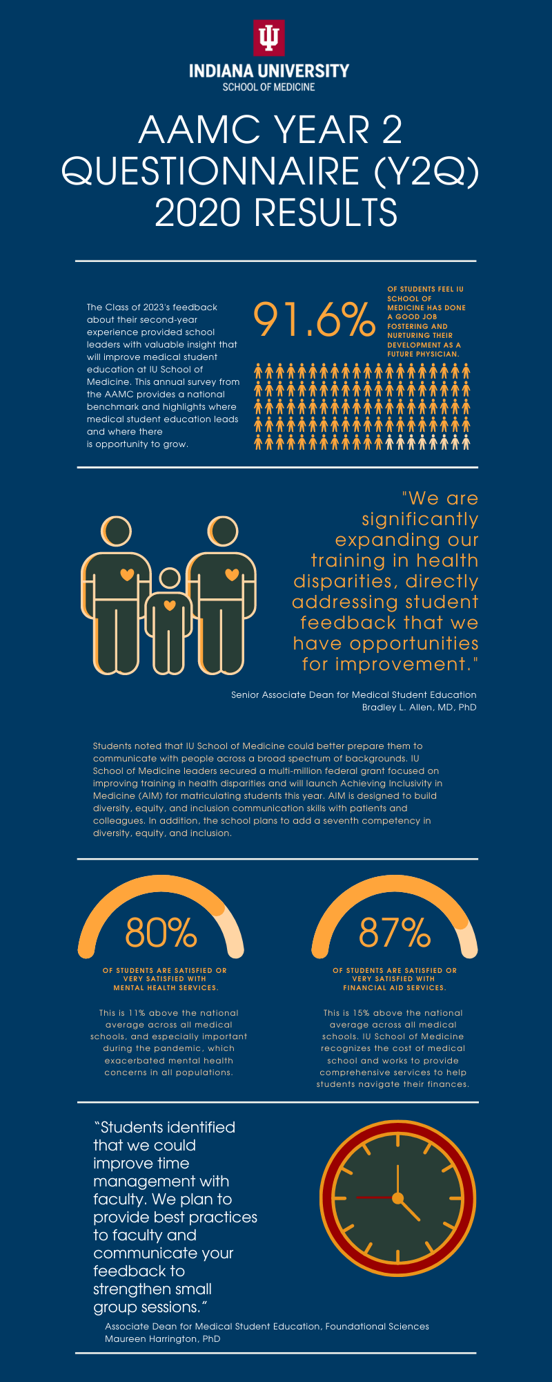 Y2Q Infographic - Text provided below for accessibility