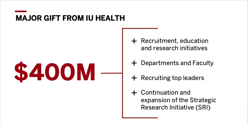 IU Health gift slide