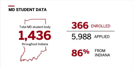 2022 MD student demographics