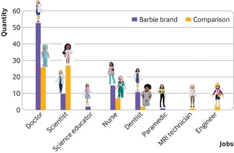 barbie doll comparison graphic