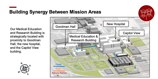Graphic illustration showing location for the new Medical Education and Research Building in proximity to other centers