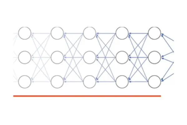 Figure 14. Signal transmission problem in the backpropagation process.
