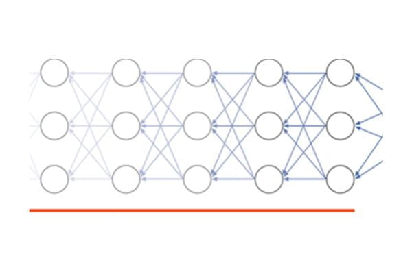 Figure 14. Signal transmission problem in the backpropagation process.