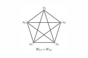 Figure 16. Structure of a Hopfield Network. (Source: Wikipedia)