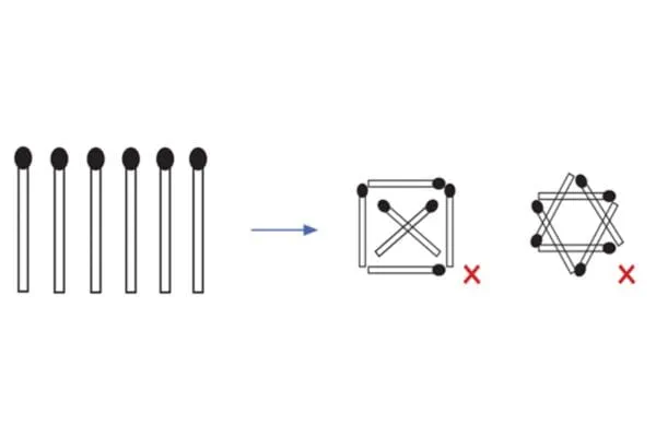 Figure 5. A puzzle to create four equilateral triangles using six matchsticks.