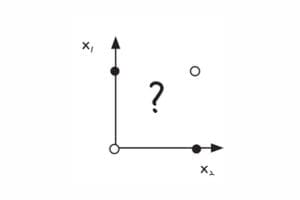 Figure 9. Visual representation of the XOR problem.