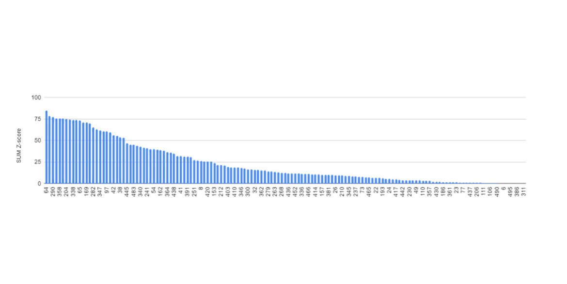 Graph depicting the prediction accuracy of each research team, showing a downward trend.