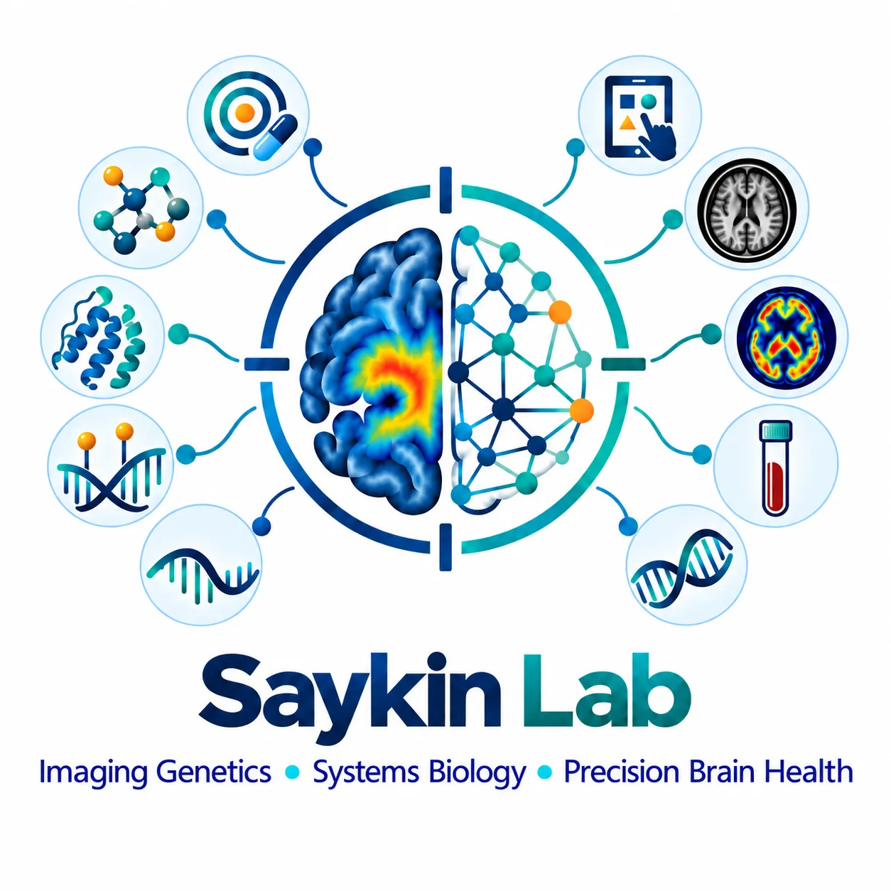 A graphic showing a brain and connections made from the brain including imaging, data, proteins and more. Text says "Saykin Lab: Imaging Genetics, Systems Biology and Precision Brain Health"