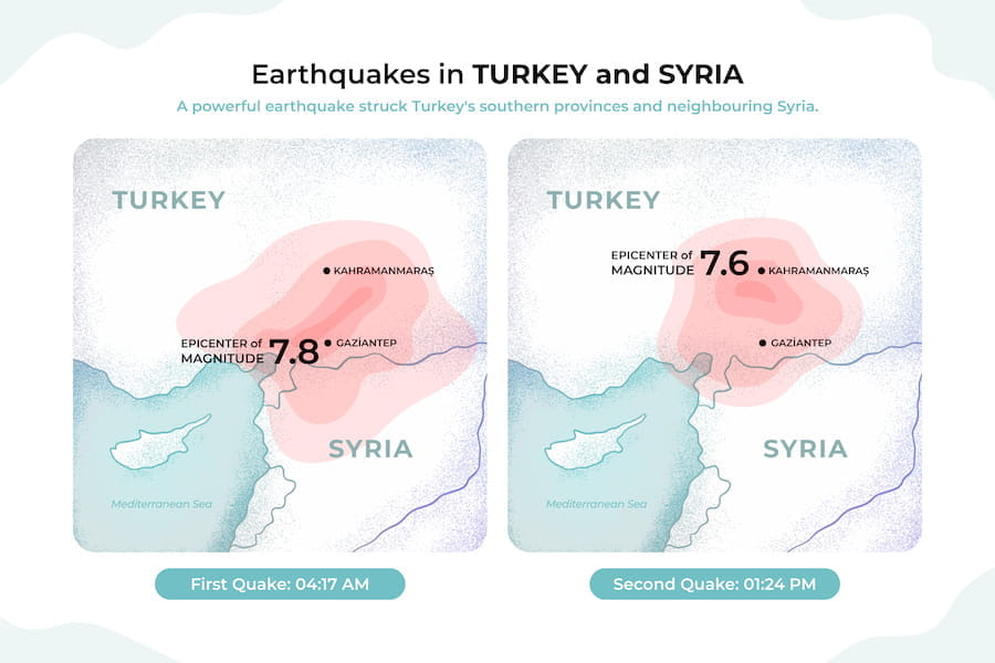 Earthquake graphic by Freepik.com