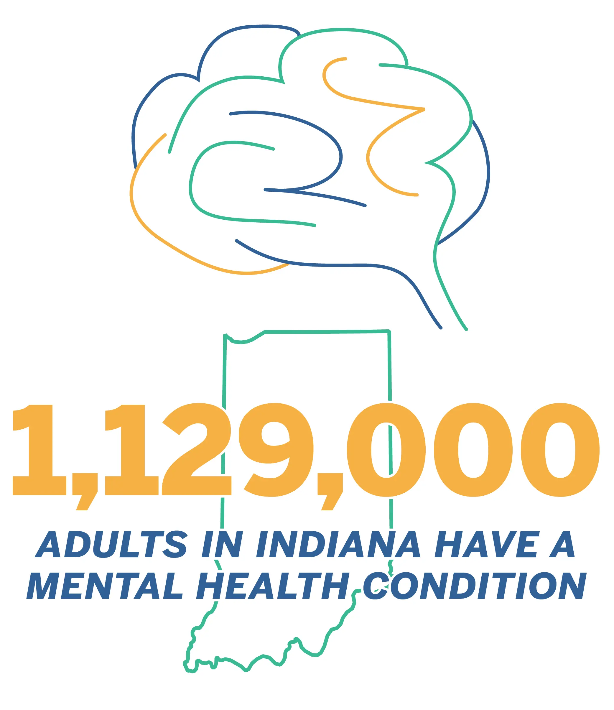 1.1 million hoosiers