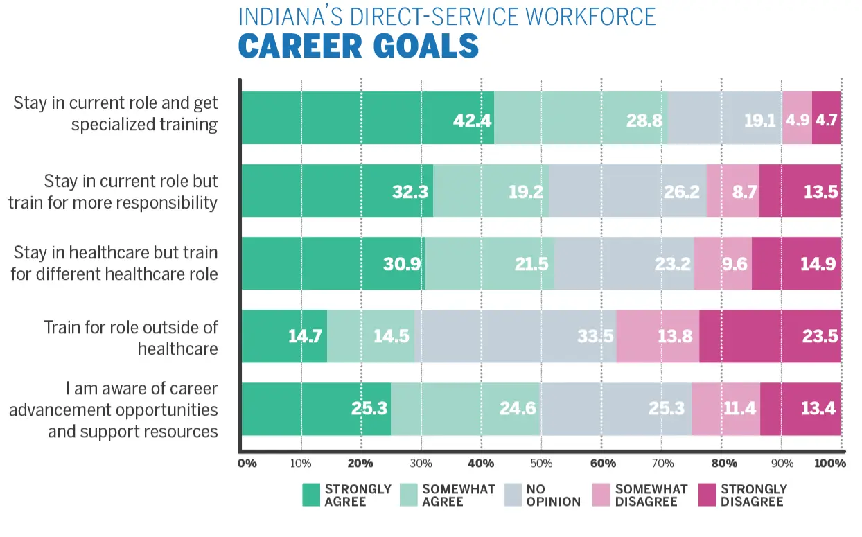 bar graph career goals