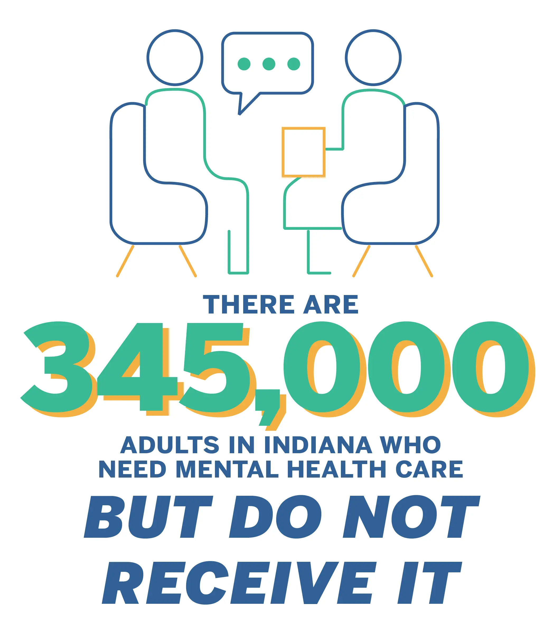 345k adults need mental healthcare