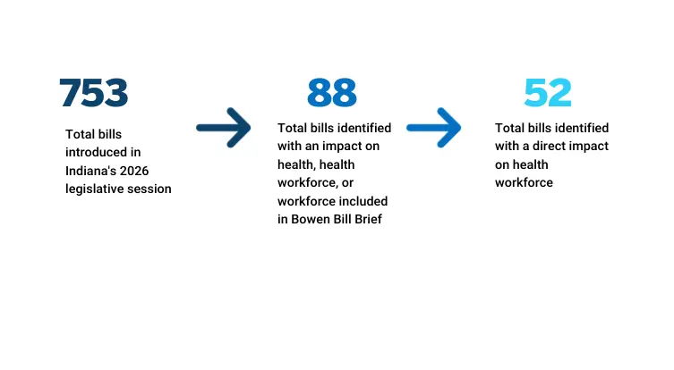 bowen numbers