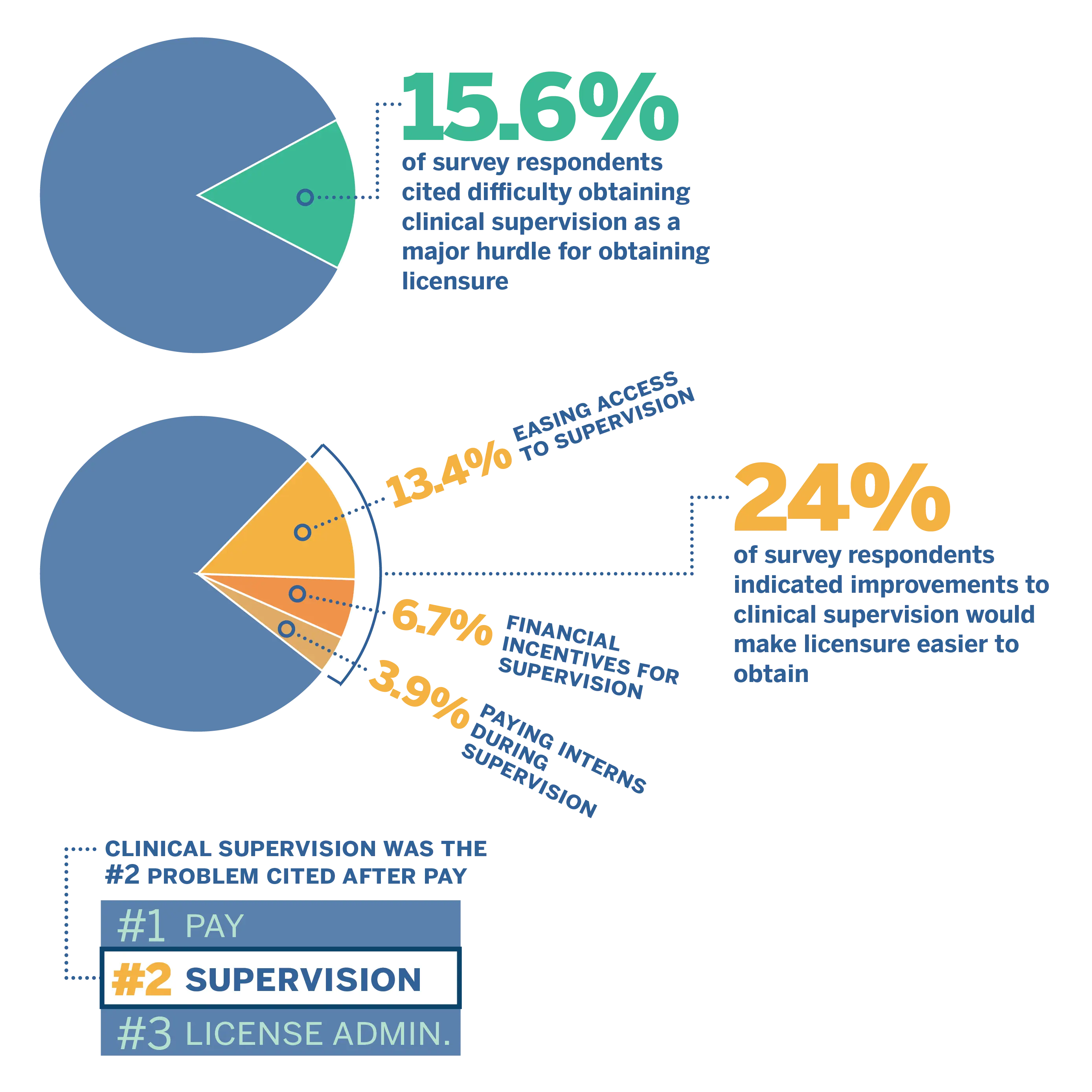 clinical supervision