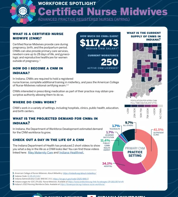 CNM nursing spotlight