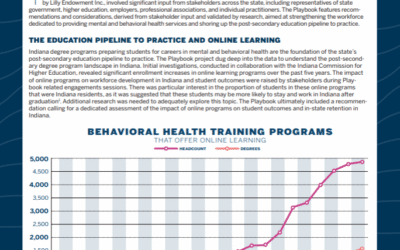 Evaluating-the-Impact-of-Online-Learning-Cover