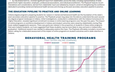 Evaluating-the-Impact-of-Online-Learning-Cover