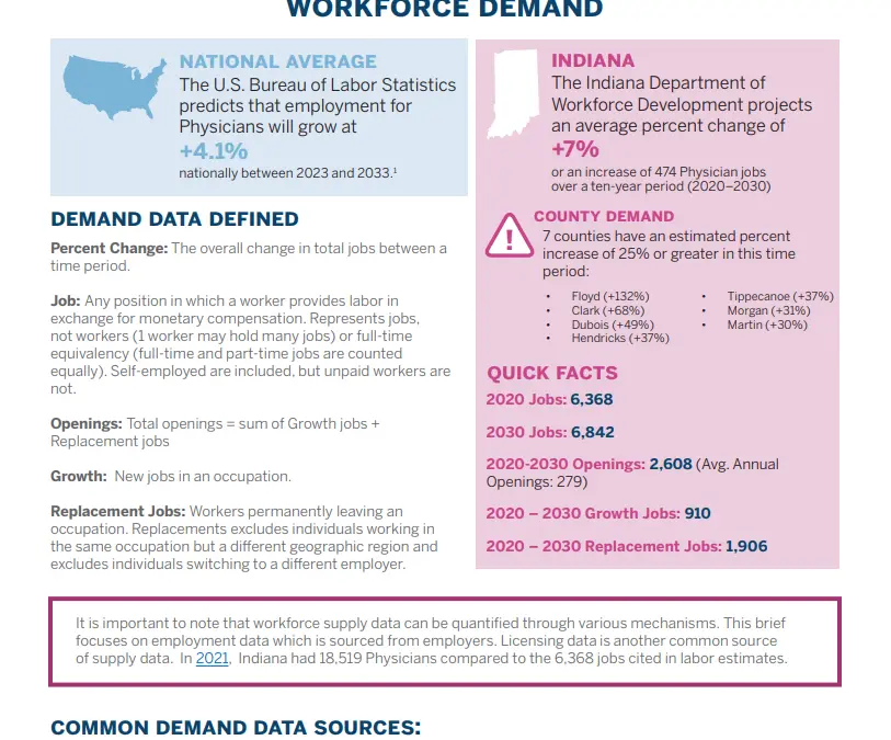 physician workfroce cover