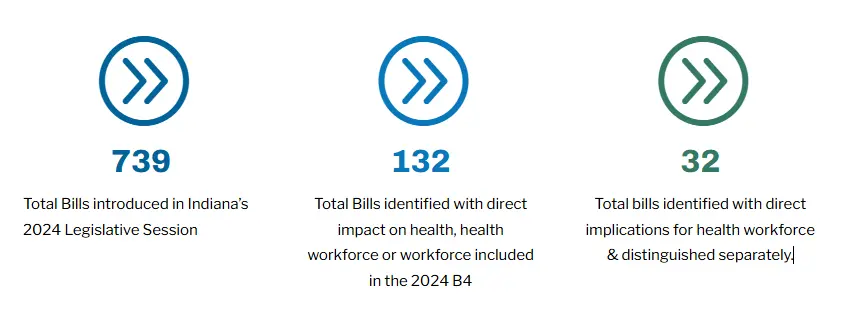 bowen bill numbers
