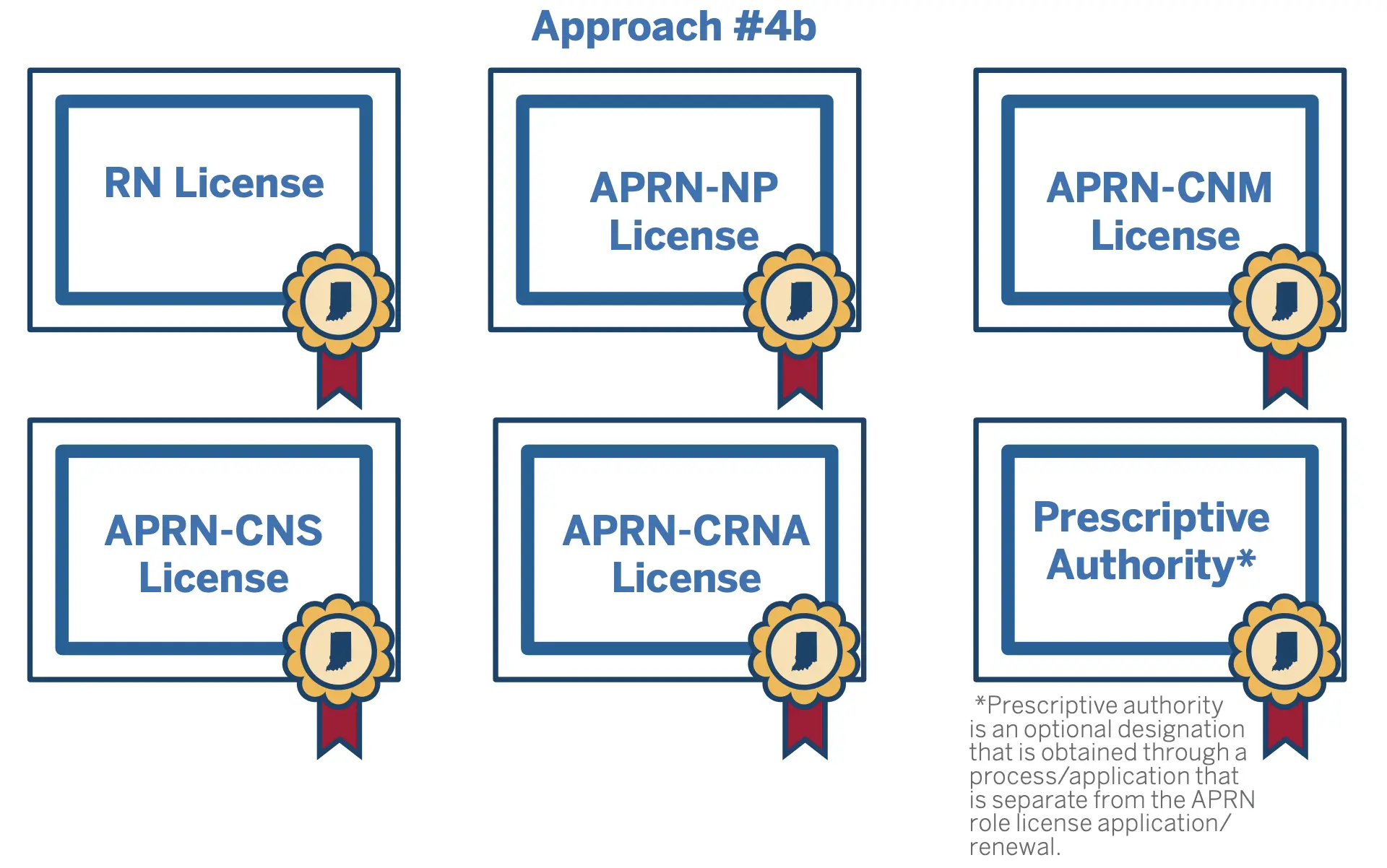 awards