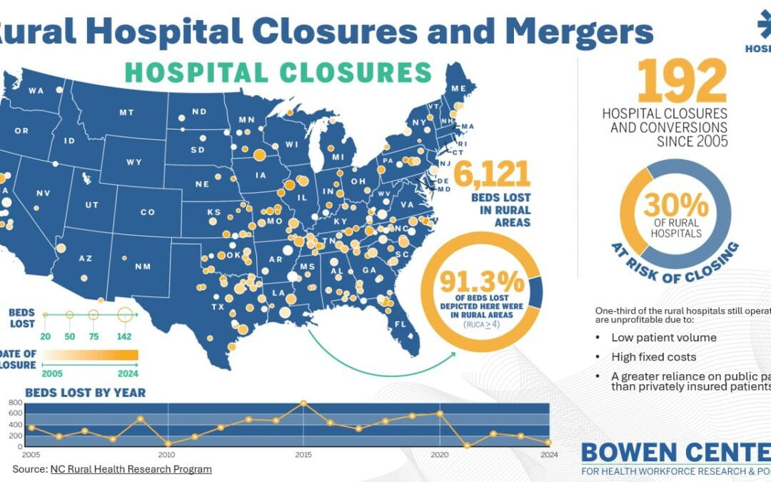 Hospital Closures