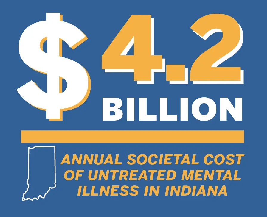 4.2 billion mental illness