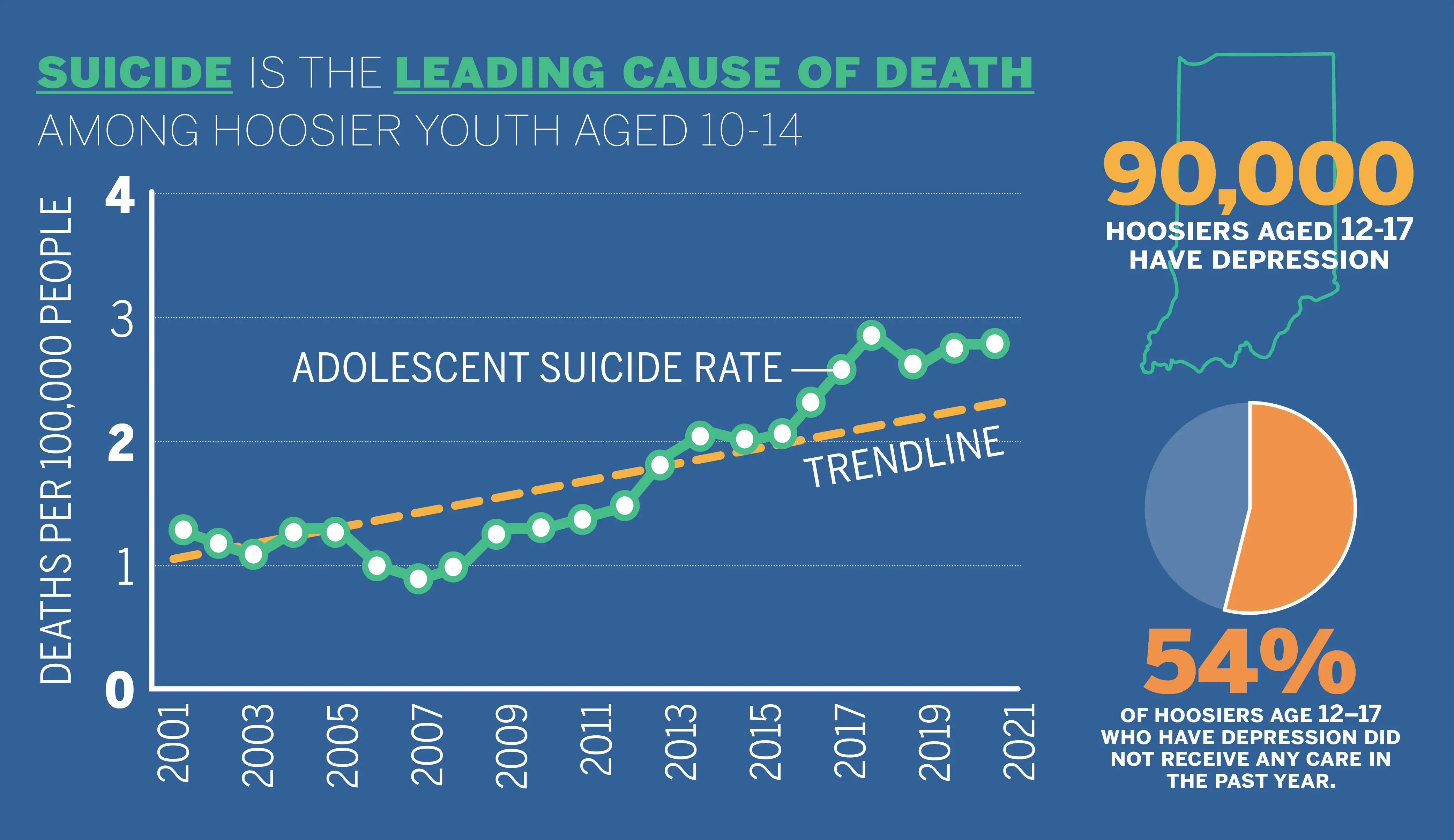 youth mental health chart