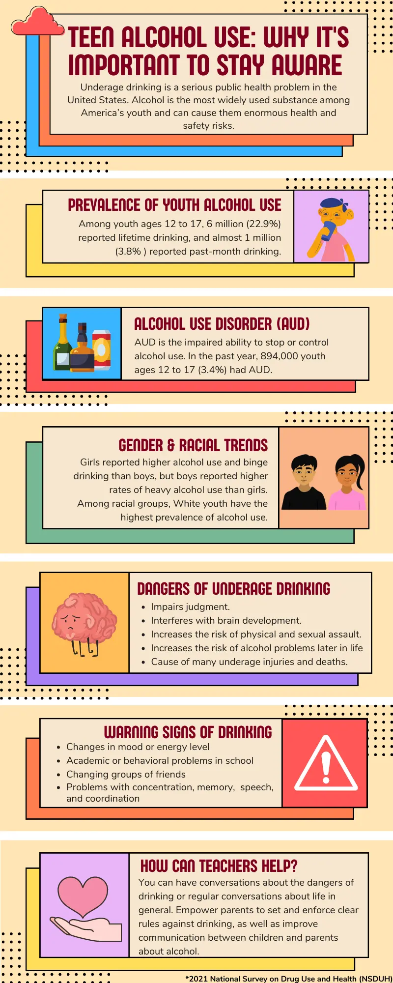 infographic shows prevalence of youth alcohol use, gender and racial trends, dangers and warning signs.