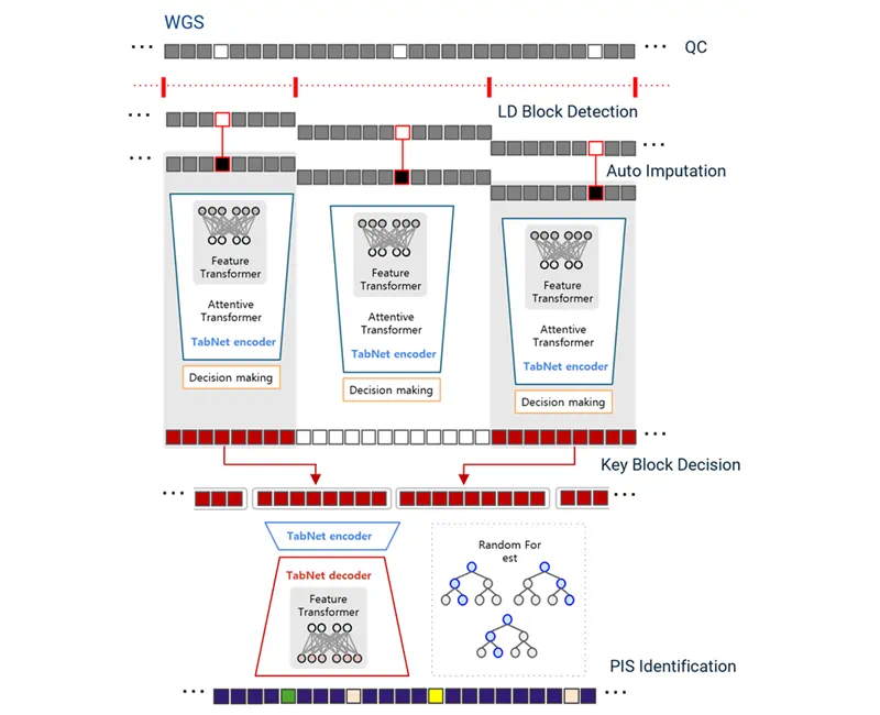 (PMID: 39822590, DOI: 10.1002/trc2.70041) (Taeho Jo, et al. (2025), https://doi.org/10.1002/trc2.70041)