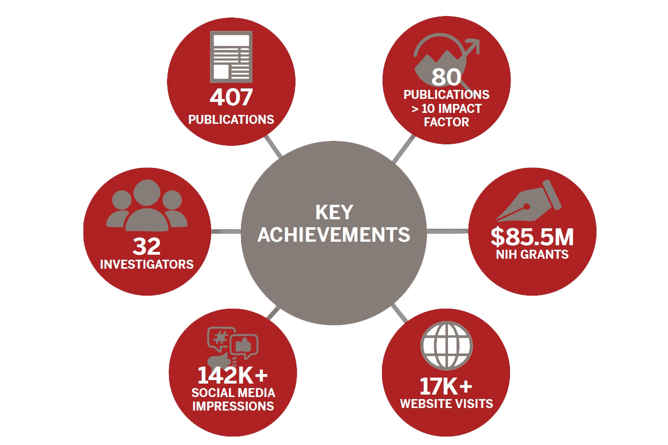 key accomplishments