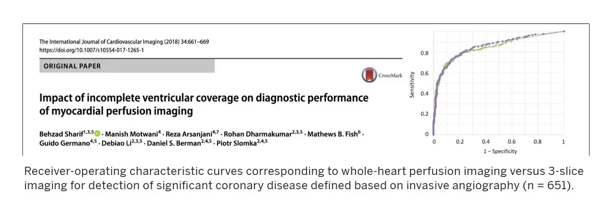 publication highlight shows receiver-operating characteristics curves corresponding to whole-heart perfusion imaging vs. 3-slice imaging for detection of significant coronary disease defined based on invasive angiography