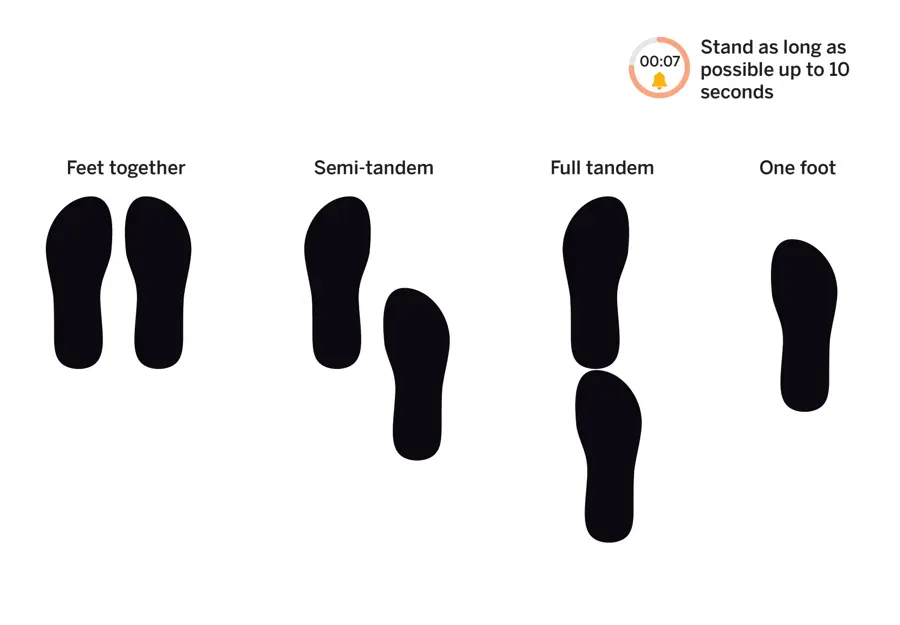 outlines of steps show feet together, a stagger "semi-tandem" stance, a "full tandem" stance with the back foot directly behind the front foot, and one foot