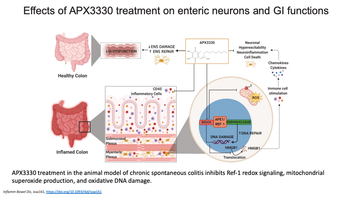 Scientific graphic showing research findings from Mark Kelley, MS, PhD