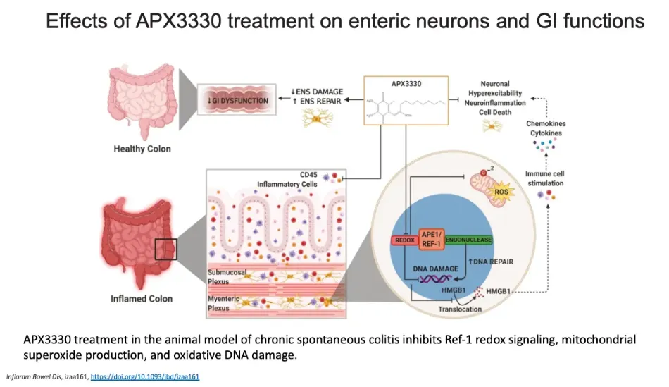 Scientific graphic showing research findings from Mark Kelley, MS, PhD
