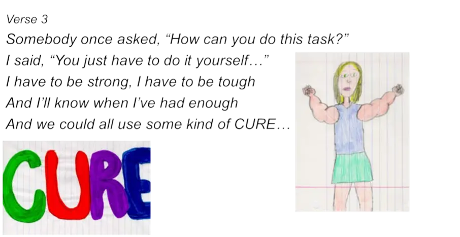 Two illustrations by a child. One shows a girl flexing strong arms. The other is the word CURE in multicolored letters. Text in the image reads "Somebody once asked, how can you do this task? I said You just have to do it yourself... I have to be strong, I have to be tough.  And I'll know when I've had enough. And we could all use some kind of CURE."