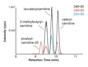 Miller et al 2021_C5_acylcarnitine isobaric separation