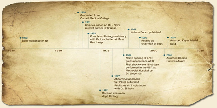 Donohue Timeline