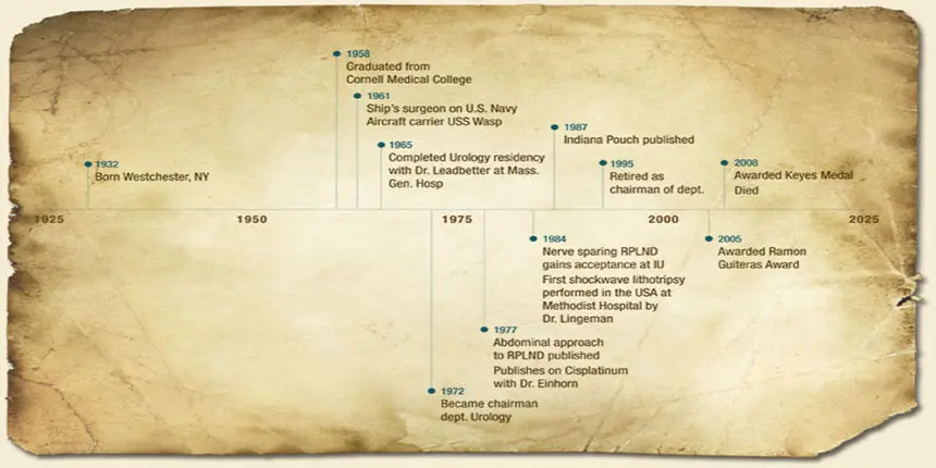 Donohue Timeline