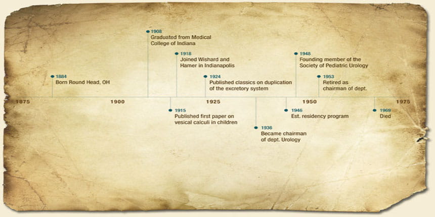 Garrett Timeline