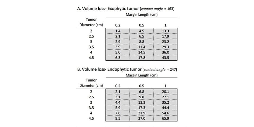 Single Slice Equation Table
