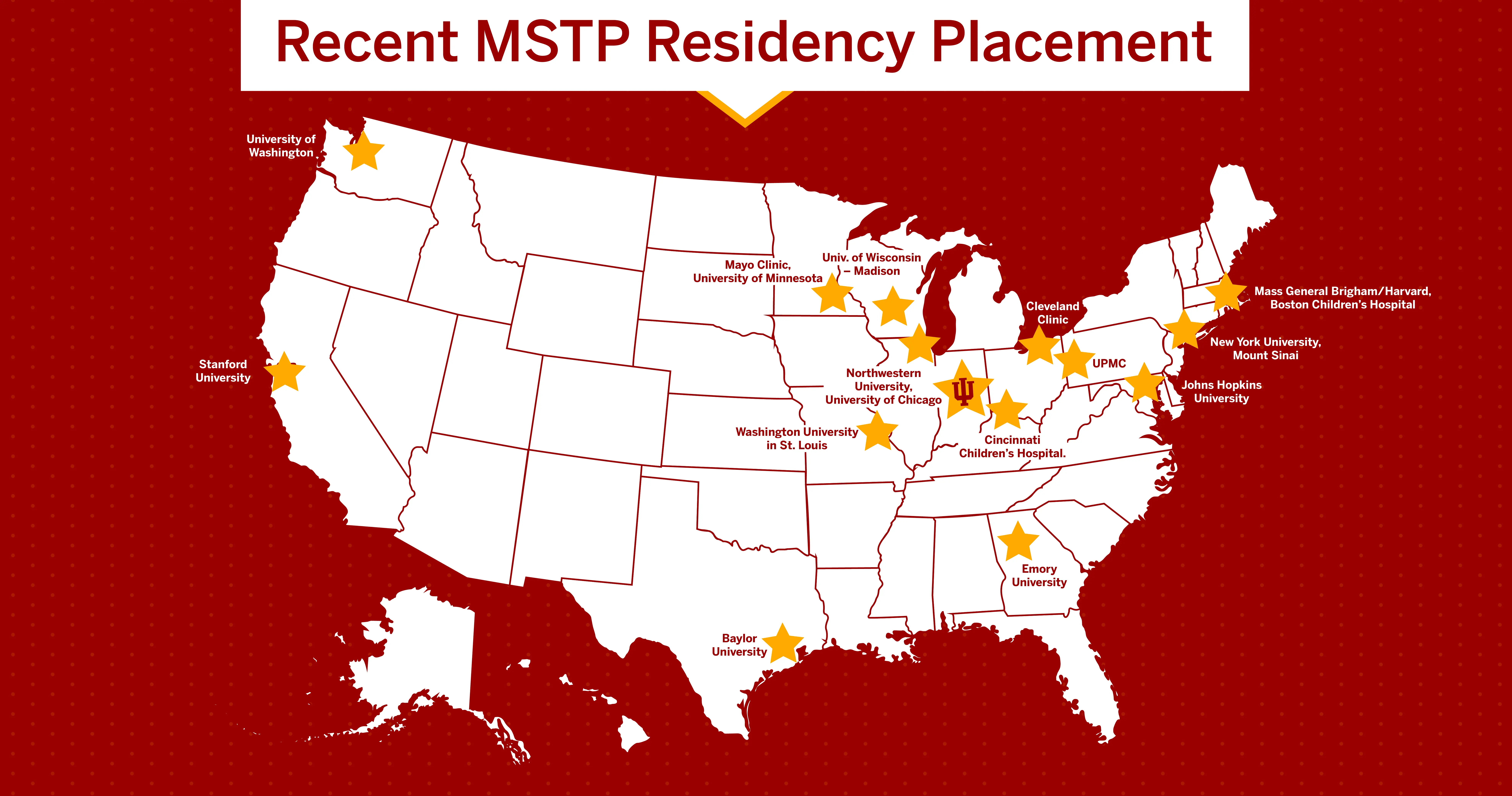 Map of the United States titled "Recent MSTP Residency Placement," with stars next to University of Washginton in Washington; Stanford University in California; Mayo Clinic, University of Minnesota in Minnesota; University of Wisconsin - Madison in Wisconsin; Northwestern University, University of Chicago in Illinois; Washington University in St. Louis in Missouri; Baylor Univesrity in Texas; IU Trident in Indiana; Cincinnati Children's Hospital in Ohio; Emory University in Georgia; Cleveland Clinic in Ohio; UPMC in Pennsylvania; Johns Hopkins University in Maryland; New York University, Mount Sinai in New York; Mass General Brigham/Harvard, Boston Children's Hospital in Massachusetts.