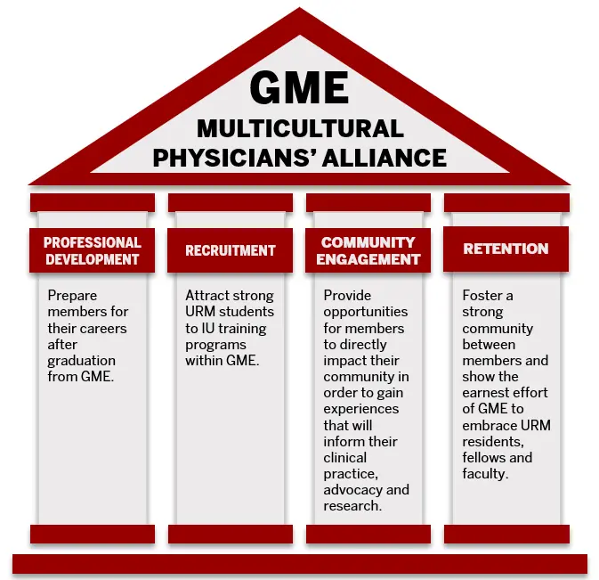 Pillars for the MPA are Professional Development, Recruitment, Community Engagement, and Retention