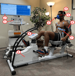 a participant on the recumbent bike in the cept lab