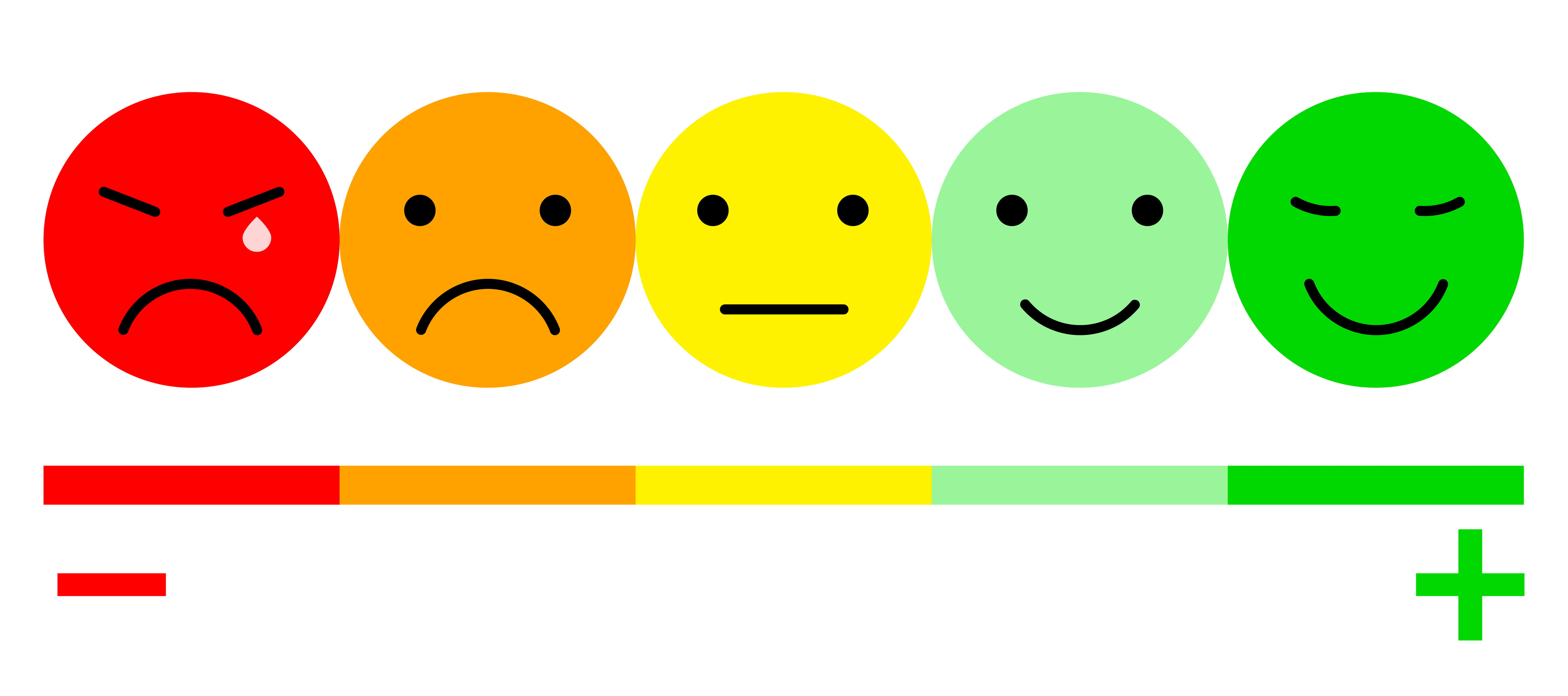 five color faces feedback/mood scale 