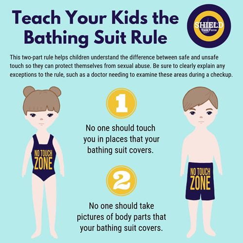 the bathing suit rule graphic from shield west virginia task force