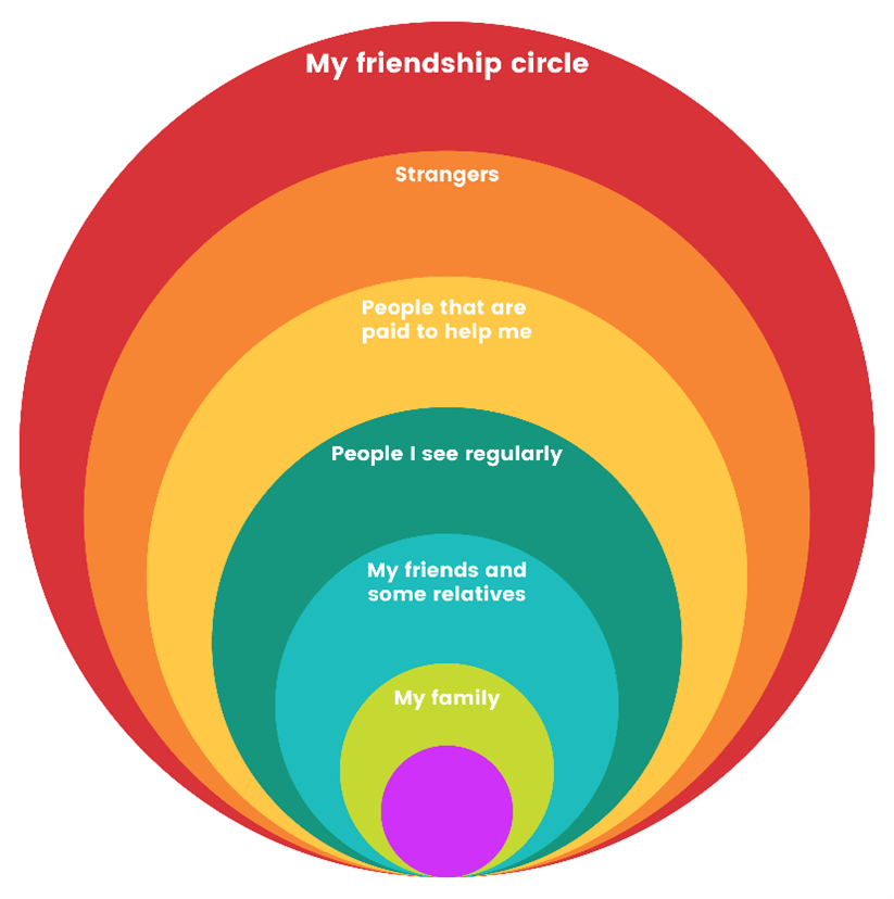 circle of friends 